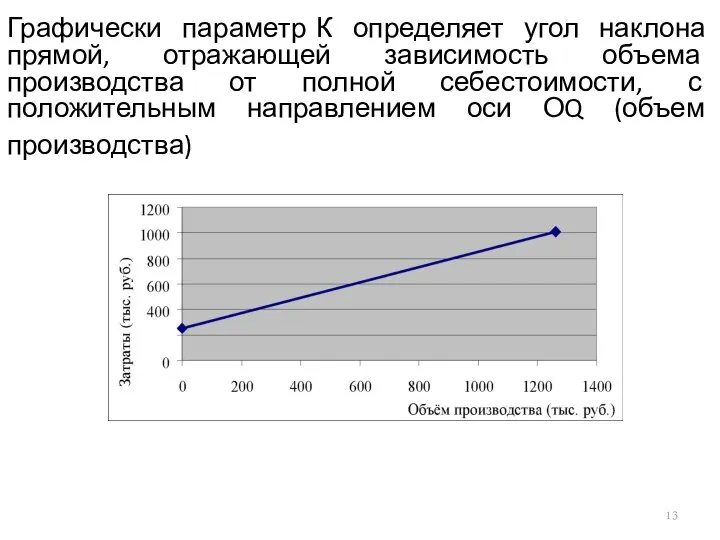 Графически параметр К определяет угол наклона прямой, отражающей зависимость объема производства