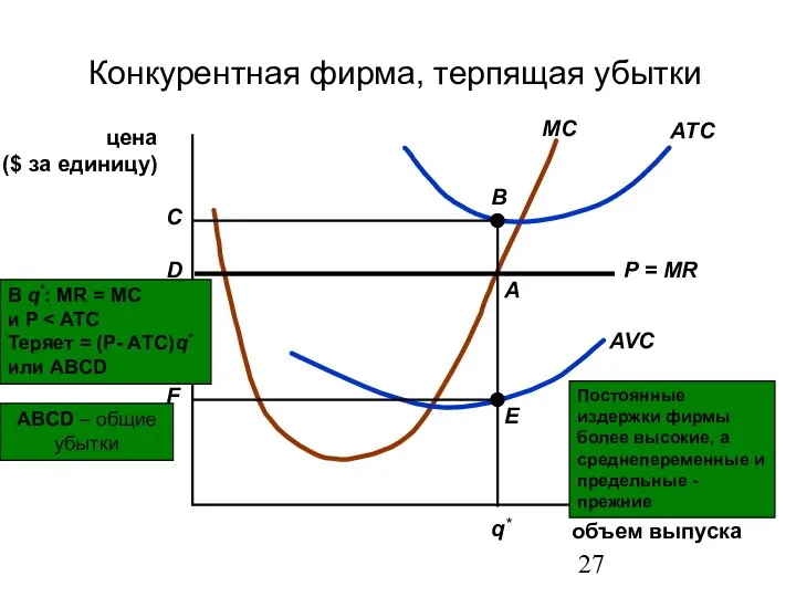 Постоянные издержки фирмы более высокие, а среднепеременные и предельные - прежние