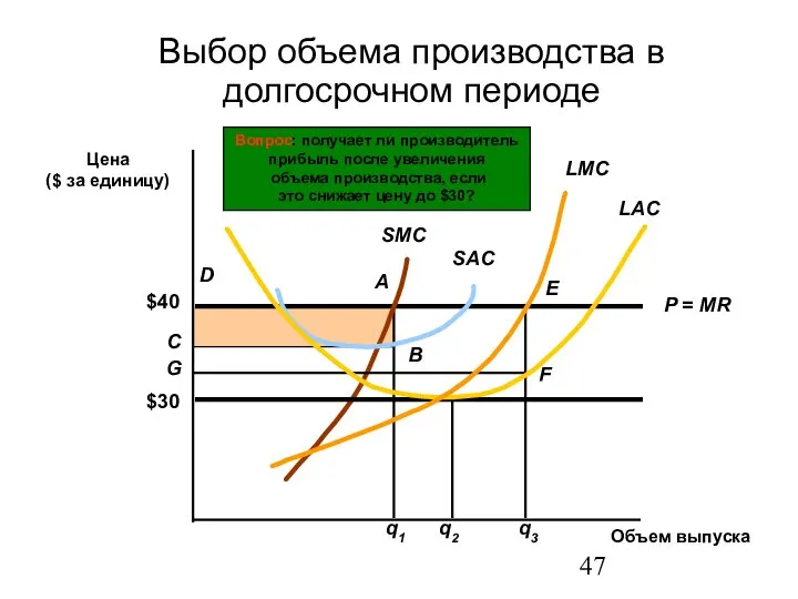 q1 A B C D Выбор объема производства в долгосрочном периоде