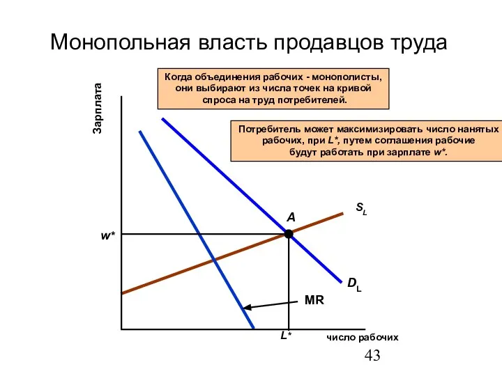 Монопольная власть продавцов труда число рабочих Зарплата