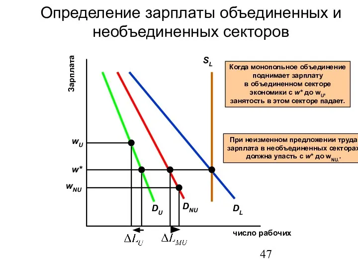 Определение зарплаты объединенных и необъединенных секторов число рабочих Зарплата