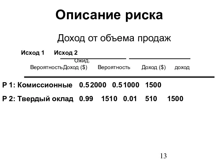 Доход от объема продаж Р 1: Комиссионные 0.5 2000 0.5 1000