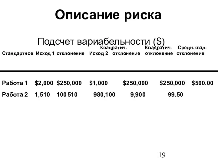 Подсчет вариабельности ($) Работа 1 $2,000 $250,000 $1,000 $250,000 $250,000 $500.00
