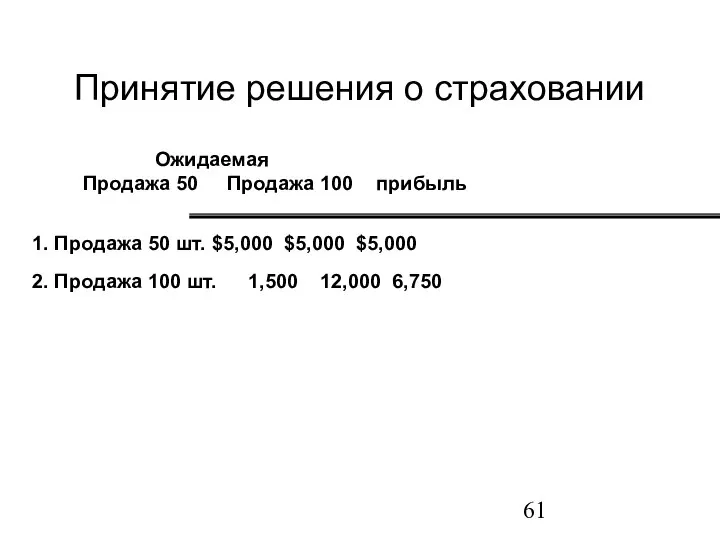 Принятие решения о страховании 1. Продажа 50 шт. $5,000 $5,000 $5,000