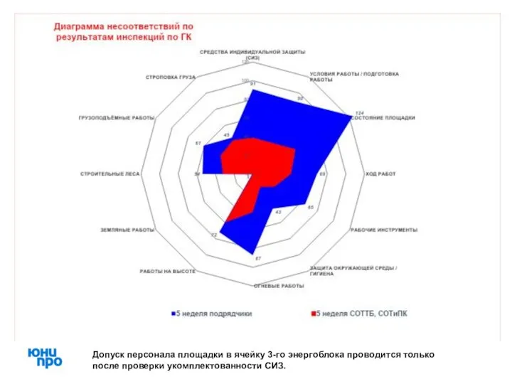 Допуск персонала площадки в ячейку 3-го энергоблока проводится только после проверки укомплектованности СИЗ.