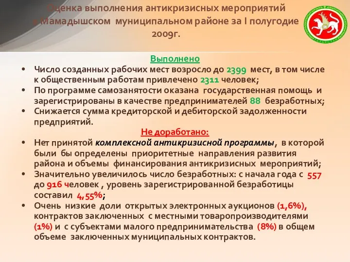 Выполнено Число созданных рабочих мест возросло до 2399 мест, в том