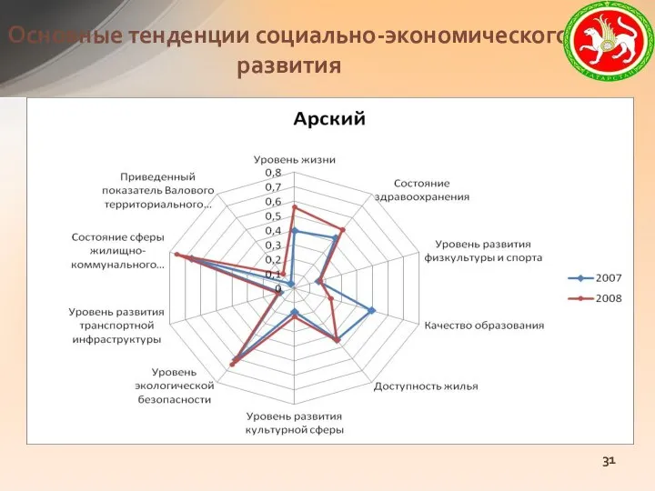 Основные тенденции социально-экономического развития