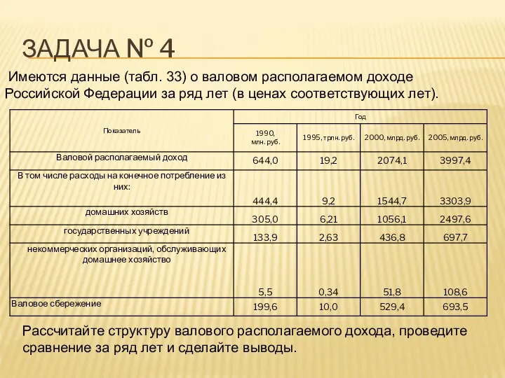 ЗАДАЧА № 4 Имеются данные (табл. 33) о валовом располагаемом доходе