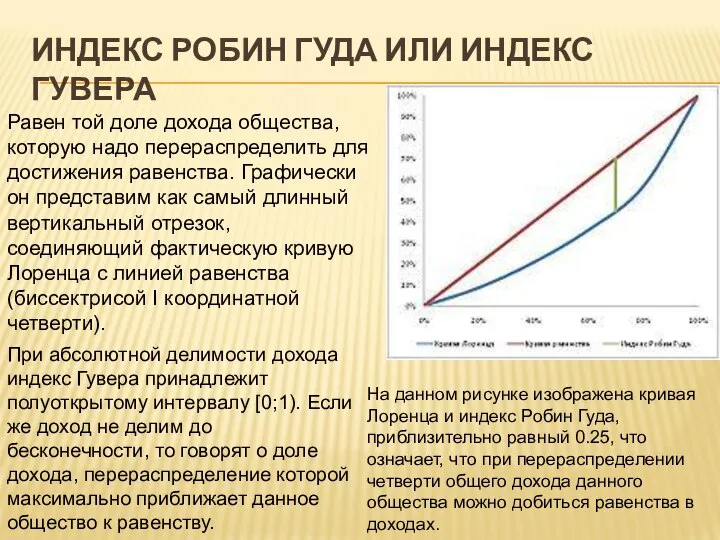 ИНДЕКС РОБИН ГУДА ИЛИ ИНДЕКС ГУВЕРА Равен той доле дохода общества,