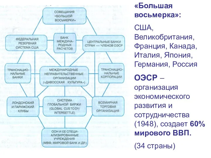 «Большая восьмерка»: США, Великобритания, Франция, Канада, Италия, Япония, Германия, Россия ОЭСР