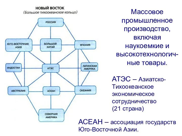 Массовое промышленное производство, включая наукоемкие и высокотехнологич-ные товары. АТЭС – Азиатско-Тихоокеанское