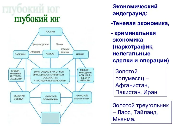 Экономический андеграунд: Теневая экономика, криминальная экономика (наркотрафик, нелегальные сделки и операции)