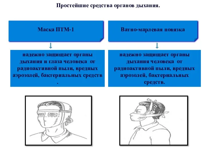 Маска ПТМ-1 Ватно-марлевая повязка надежно защищает органы дыхания и глаза человека