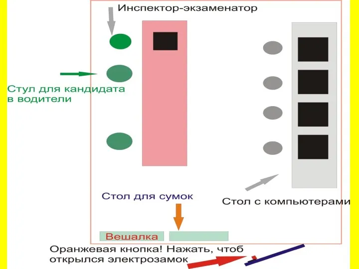 Автошкола "НАША МАРКА" naschamarka29.ru 89027026102