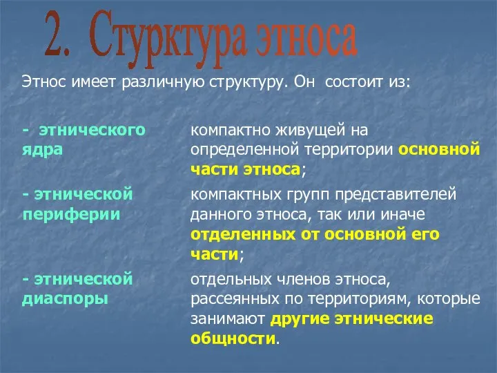 2. Стурктура этноса