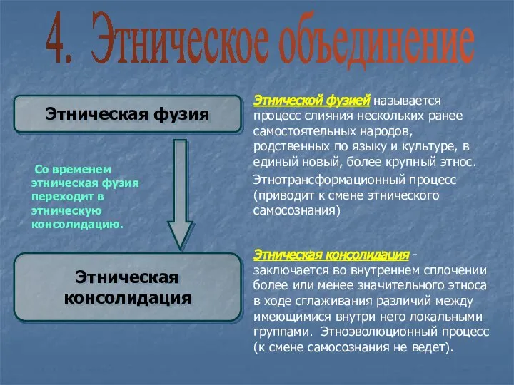 4. Этническое объединение Этническая консолидация Этническая фузия