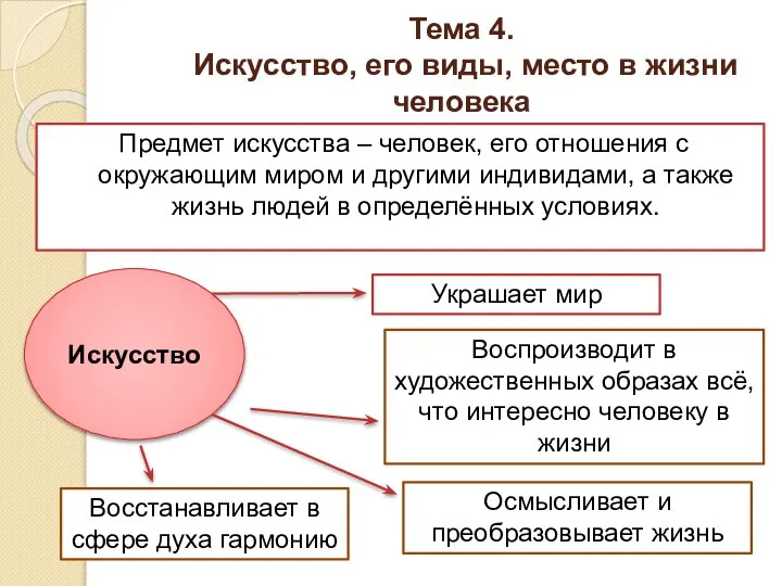 Тема 4. Искусство, его виды, место в жизни человека Предмет искусства