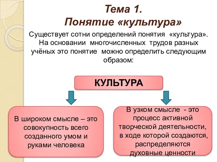 Тема 1. Понятие «культура» Существует сотни определений понятия «культура». На основании