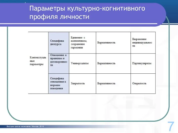 Высшая школа экономики, Москва, 2014 Параметры культурно-когнитивного профиля личности 7