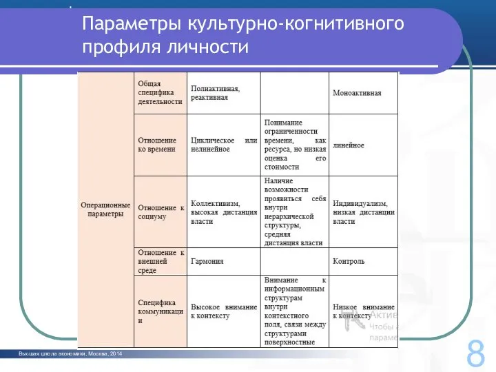 Высшая школа экономики, Москва, 2014 Параметры культурно-когнитивного профиля личности 8