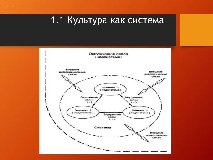 1.1 Культура как система