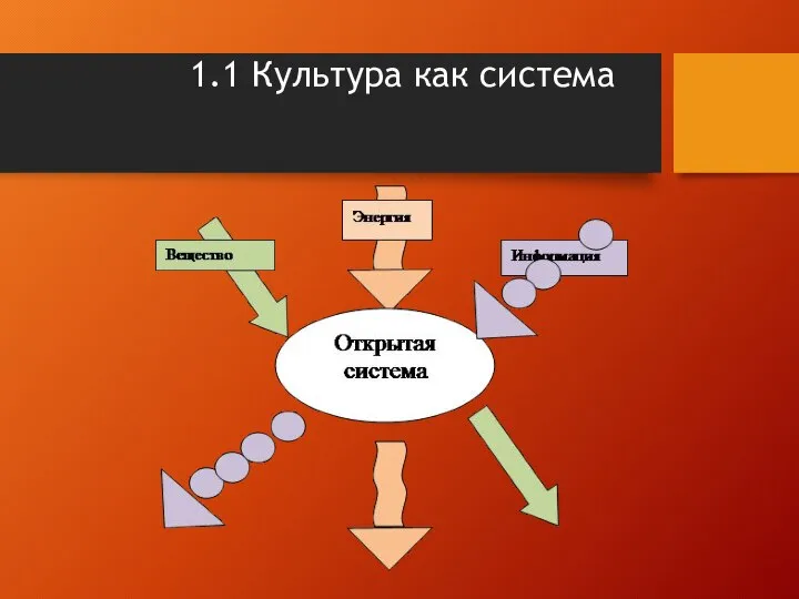 1.1 Культура как система