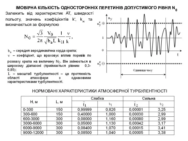 ІМОВІРНА КІЛЬКІСТЬ ОДНОСТОРОННІХ ПЕРЕТИНІВ ДОПУСТИМОГО РІВНЯ N0 Залежить від характеристик АТ,