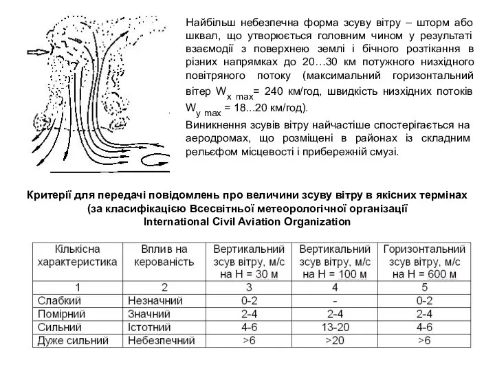 Найбільш небезпечна форма зсуву вітру – шторм або шквал, що утворюється