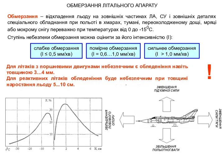 ОБМЕРЗАННЯ ЛІТАЛЬНОГО АПАРАТУ Обмерзання – відкладення льоду на зовнішніх частинах ЛА,