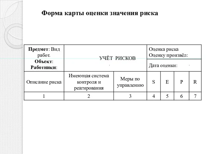Форма карты оценки значения риска