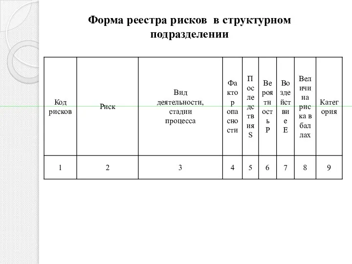 Форма реестра рисков в структурном подразделении