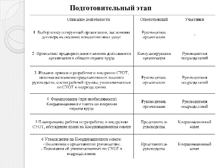 Подготовительный этап