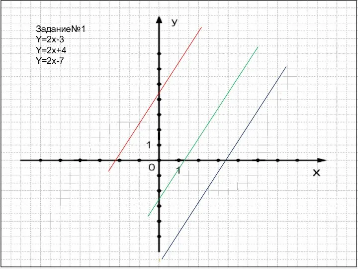 Задание№1 Y=2x-3 Y=2x+4 Y=2x-7