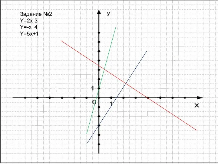 Задание №2 Y=2x-3 Y=-x+4 Y=5x+1