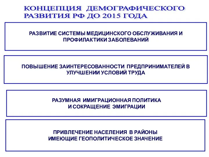 РАЗВИТИЕ СИСТЕМЫ МЕДИЦИНСКОГО ОБСЛУЖИВАНИЯ И ПРОФИЛАКТИКИ ЗАБОЛЕВАНИЙ ПОВЫШЕНИЕ ЗАИНТЕРЕСОВАННОСТИ ПРЕДПРИНИМАТЕЛЕЙ В