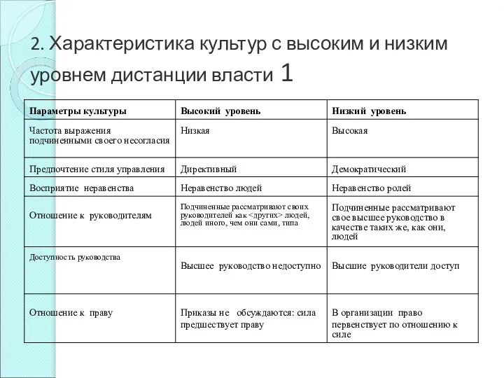 2. Характеристика культур с высоким и низким уровнем дистанции власти 1