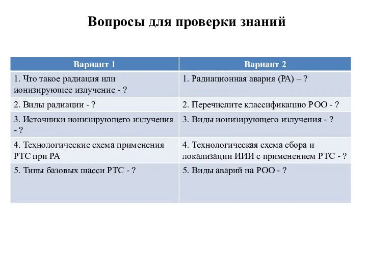 Вопросы для проверки знаний