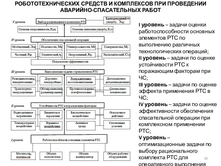 МЕТОДИКА РАСЧЕТА ЭФФЕКТИВНОСТИ ПРИМЕНЕНИЯ РОБОТОТЕХНИЧЕСКИХ СРЕДСТВ И КОМПЛЕКСОВ ПРИ ПРОВЕДЕНИИ АВАРИЙНО-СПАСАТЕЛЬНЫХ