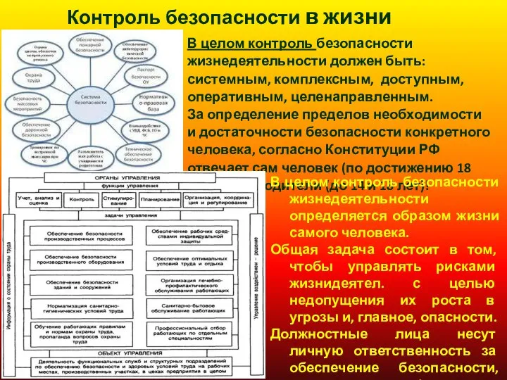 Контроль безопасности в жизни В целом контроль безопасности жизнедеятельности должен быть: