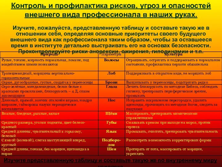 Контроль и профилактика рисков, угроз и опасностей внешнего вида профессионала в