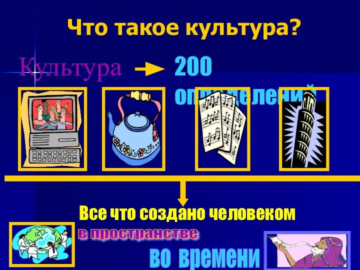 Что такое культура? Культура 200 определений Все что создано человеком