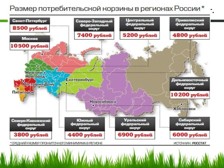 Потребительская корзина России (пример) до 2018 г.