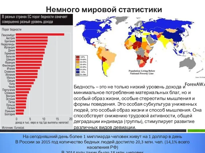 Немного мировой статистики Бедность – это не только низкий уровень дохода