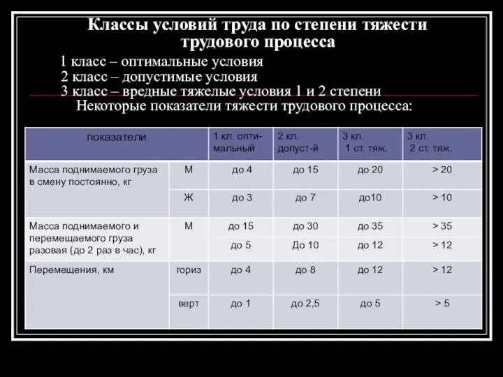 Классы условий труда по степени тяжести трудового процесса 1 класс –