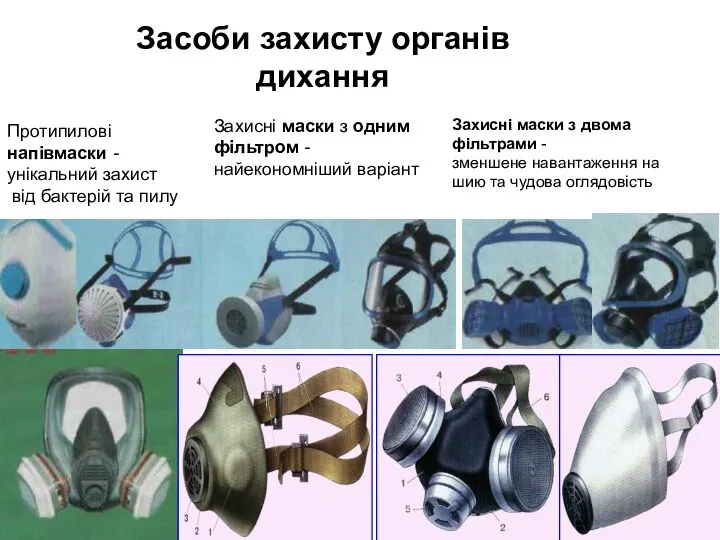 Засоби захисту органів дихання Протипилові напівмаски -унікальний захист від бактерій та