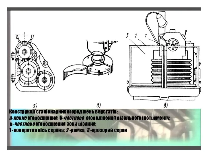 Конструкції стаціонарних огороджень верстатів: а-повне огородження; б-часткове огородження різального інструменту; в-часткове