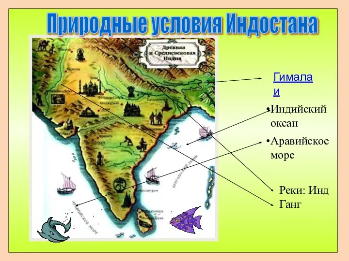 Природные условия Индостана Индийский океан Аравийское море Реки: Инд Ганг Гималаи