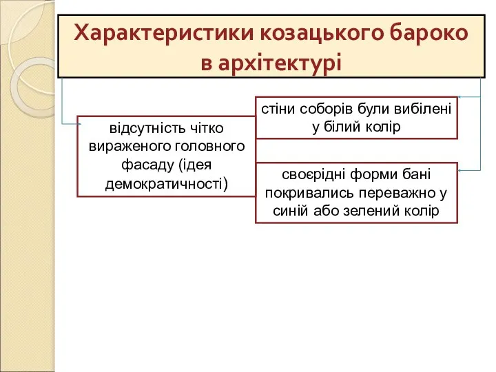 Характеристики козацького бароко в архітектурі відсутність чітко вираженого головного фасаду (ідея