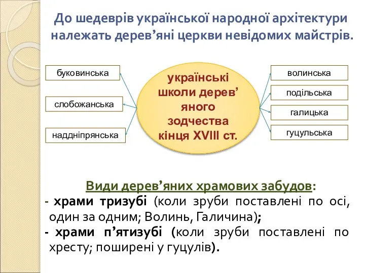 До шедеврів української народної архітектури належать дерев’яні церкви невідомих майстрів. українські