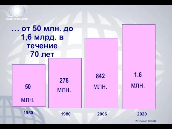 … от 50 млн. до 1,6 млрд. в течение 70 лет